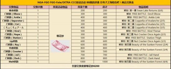 fgoccc联动商店素材兑换表 kp樱花币兑换表